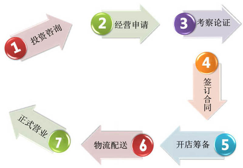 ��ֻ�����Q(m��o)����