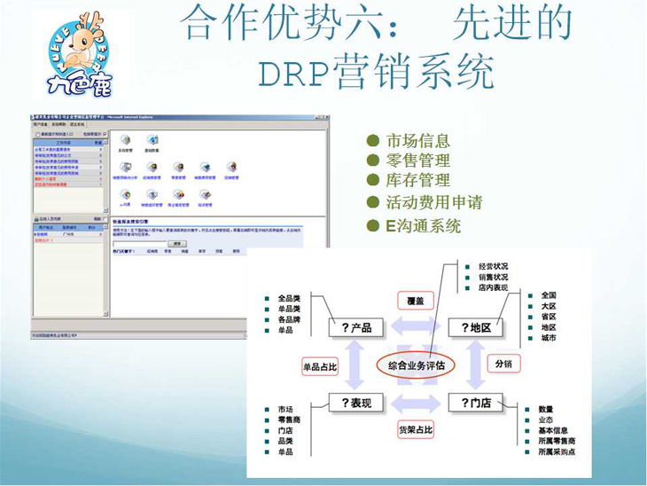 ������(y��u)��(sh��)���� ���M(j��n)��DRP�I(y��ng)�N(xi��o)ϵ�y(t��ng)