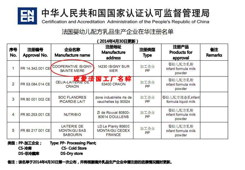 ����ף�R�W���̷۷������a(ch��n)���Sͨ�^�Ї��J(r��n)�O(ji��n)ίע���J(r��n)�C