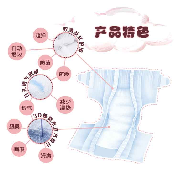 �����ᣨ�B�T�����Q(m��o)���޹�˾�a(ch��n)Ʒ���c