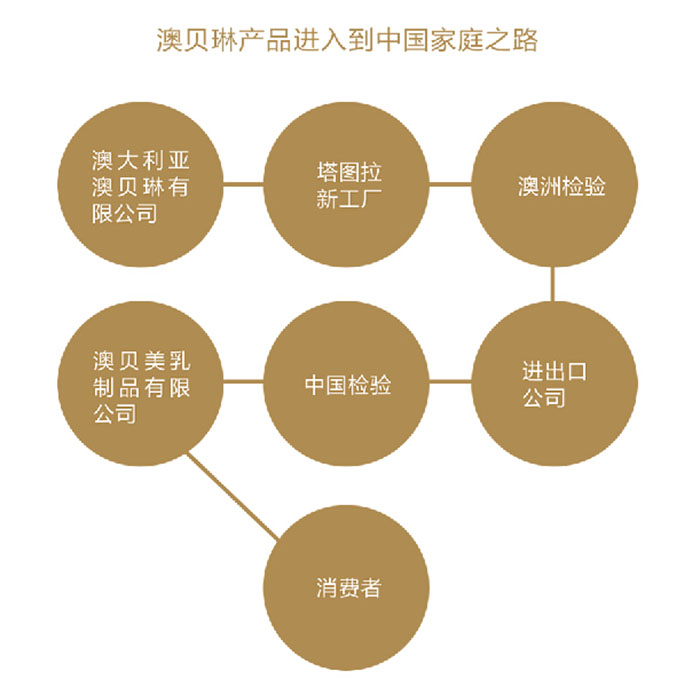 ��ؐ�ծa(ch��n)Ʒ�M�뵽�Ї���֮ͥ·