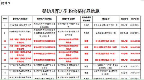 ���mؐ��ͨ�^(gu��)��(gu��)��ʳˎ����5�·݋��׃��䷽�̷ی�(zhu��n)�(xi��ng)�z��