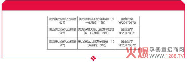 ϲӍ������Դ���׃����̷۳ɹ�ͨ�^(gu��)��(gu��)���䷽ע��(c��)��