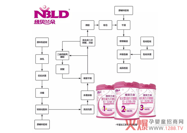 ��ʳ�䷽|�P(gu��n)�ڼ~ؐ�m�����̷����a(ch��n)����Щ����