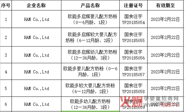 �������w���W�ܶ�ɹ�ͨ�^(gu��)�̷��䷽ע��(c��)