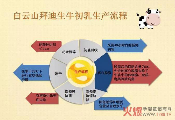 ����ɽ�ݵ�����P(gu��n)��ţ������������֪�����Ĵ����F����