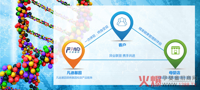 ��һ���d�a(ch��n)�I(y��)�����������(f��)�����L(zh��ng)��30%��������_(k��i)ĸ���������(r��n)��ֵ���f(w��n)��