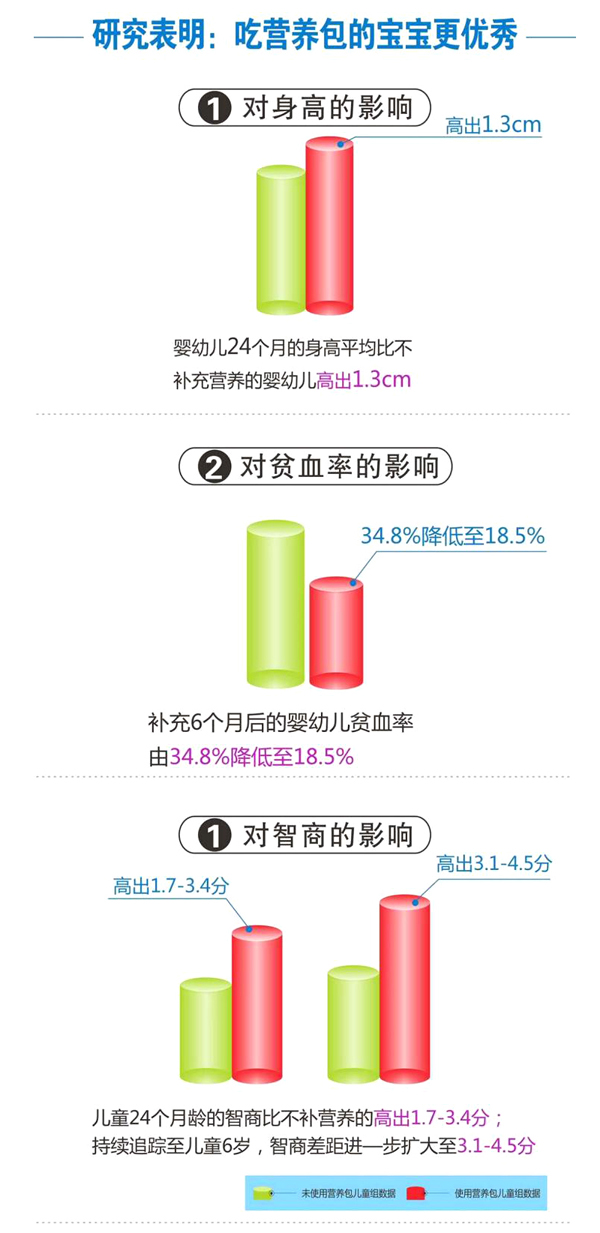  ����oʳ�I(y��ng)�B(y��ng)��9