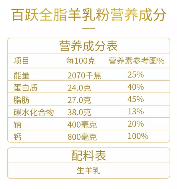百躍全脂羊乳粉營養(yǎng)成分.jpg
