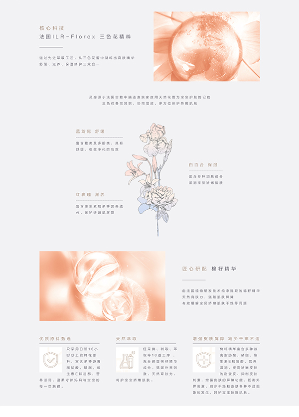 噯樂(lè)蓓貝嬰幼兒花蕾洗發(fā)沐浴露 (3).jpg