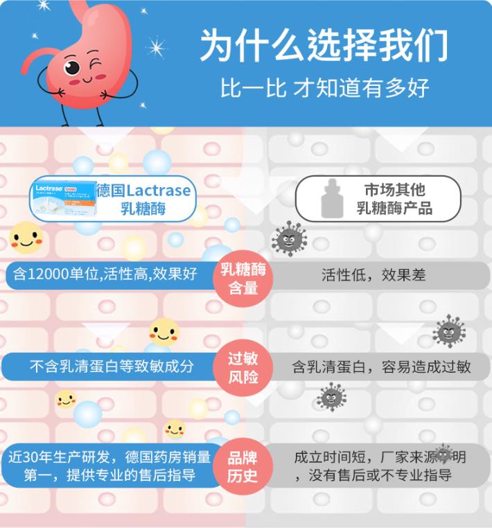 樂(lè)迪士乳糖酶4.jpg