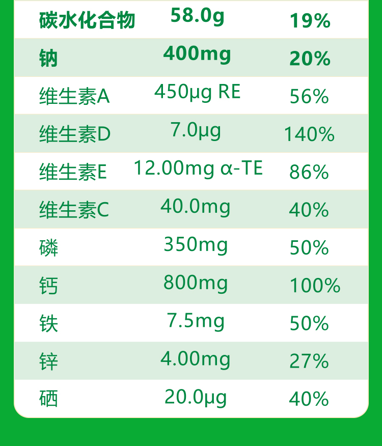 羴羊羊富硒雙益中老年配方羊奶粉400g詳情介紹 (11).jpg
