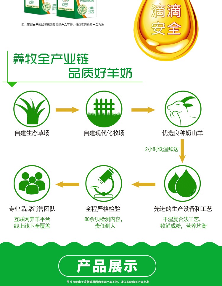 羴羊羊富硒雙益中老年配方羊奶粉75g (8).jpg