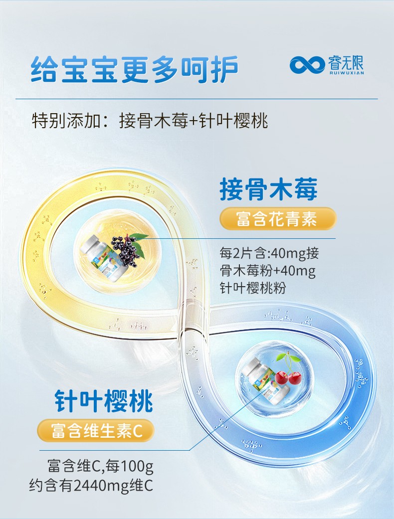 睿無限鈣鐵鋅多維片詳情 (7).jpg