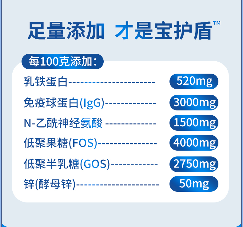 睿無(wú)限寶護(hù)盾乳鐵蛋白調(diào)制乳粉6g詳情 (4).jpg