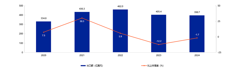 �ذ�����2025���Ї���ߺ͋�ͯ��Ʒ�ИI(y��)�l(f��)չ��Ƥ�����l(f��)��