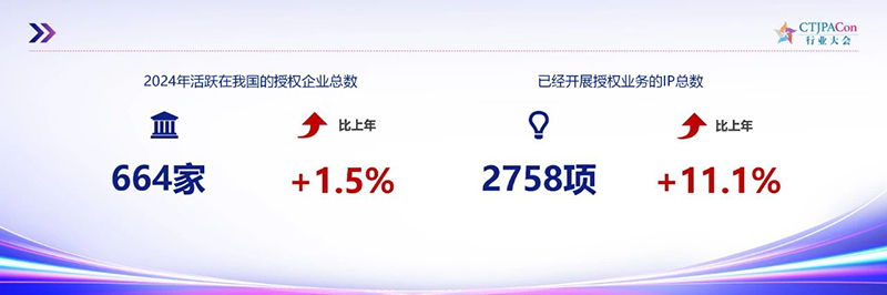 ��2025�Ї��ڙ��ИI(y��)�l(f��)չ��Ƥ�����l(f��)��